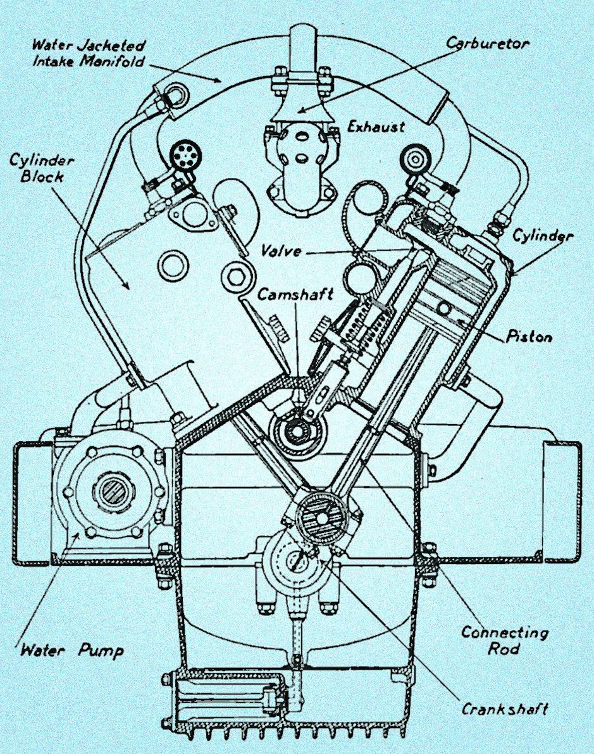 1916 Packard Twin Six Engine Diagram